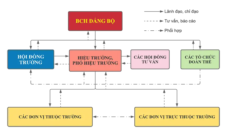 Chuẩn cơ sở giáo dục Đại học Việt Nam - Tiêu chí đảm bảo chất lượng Chuẩn cơ sở giáo dục Đại học Việt Nam – Tiêu chí đảm bảo chất lượng