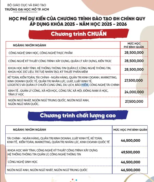 Học phí Đại học tại Việt Nam 2025 - Xu hướng tăng và giải pháp hỗ trợ Học phí Đại học tại Việt Nam 2025 – Xu hướng tăng và giải pháp hỗ trợ