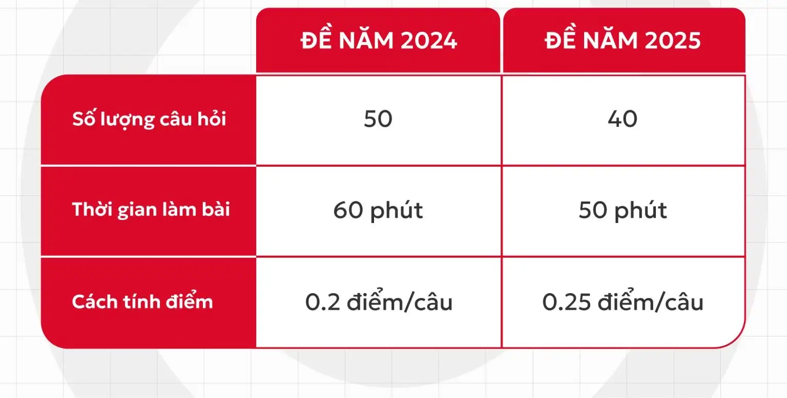 Đề thi thử tốt nghiệp THPT năm 2025 môn tiếng Anh Đề thi thử tốt nghiệp THPT năm 2025 môn tiếng Anh