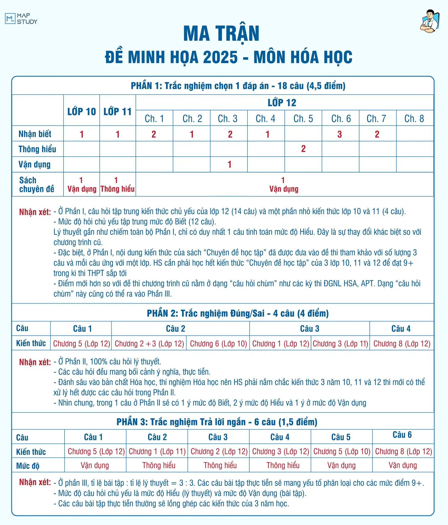 Đề thi thử tốt nghiệp THPT môn Hoá học năm 2025 Đề thi thử tốt nghiệp THPT môn Hoá học năm 2025