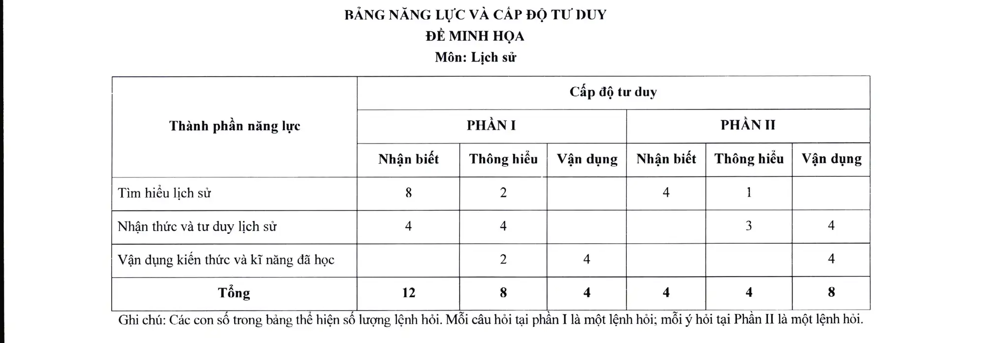Đề thi thử tốt nghiệp THPT môn Lịch sử năm 2025 Đề thi thử tốt nghiệp THPT môn Lịch sử năm 2025