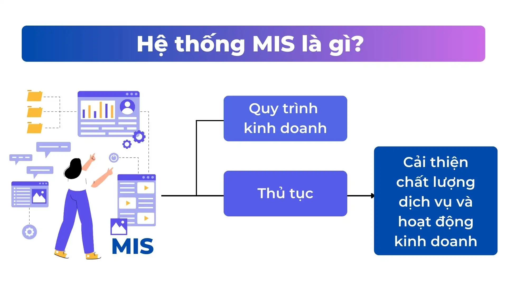 Hệ thống thông tin quản lý – Ngành học đột phá
