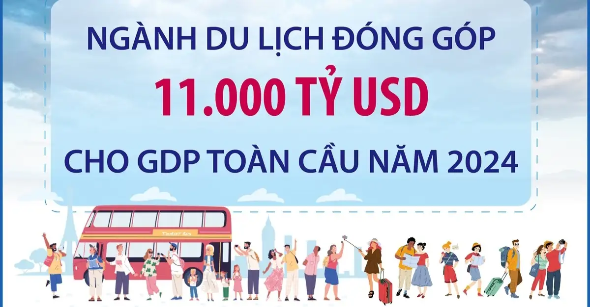 Ngành Hospitality 2025 – Cơ hội vàng tại Việt Nam