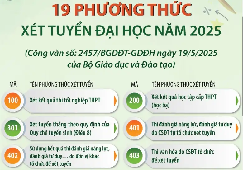 Xét tuyển đại học bằng kết quả V-SAT năm 2025 Xét tuyển đại học bằng kết quả V-SAT năm 2025