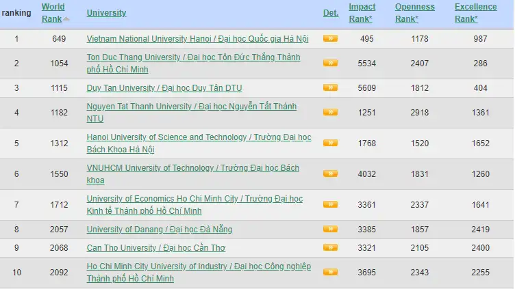 Tự chủ Đại học - Cuộc cách mạng đổi mới giáo dục đại học Tự chủ Đại học – Cuộc cách mạng đổi mới giáo dục đại học