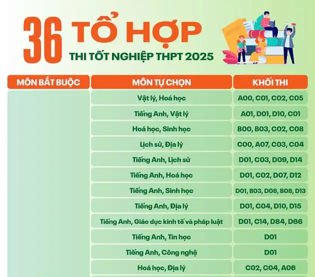 Xét tuyển đại học bằng kết quả V-SAT năm 2025 Xét tuyển đại học bằng kết quả V-SAT năm 2025