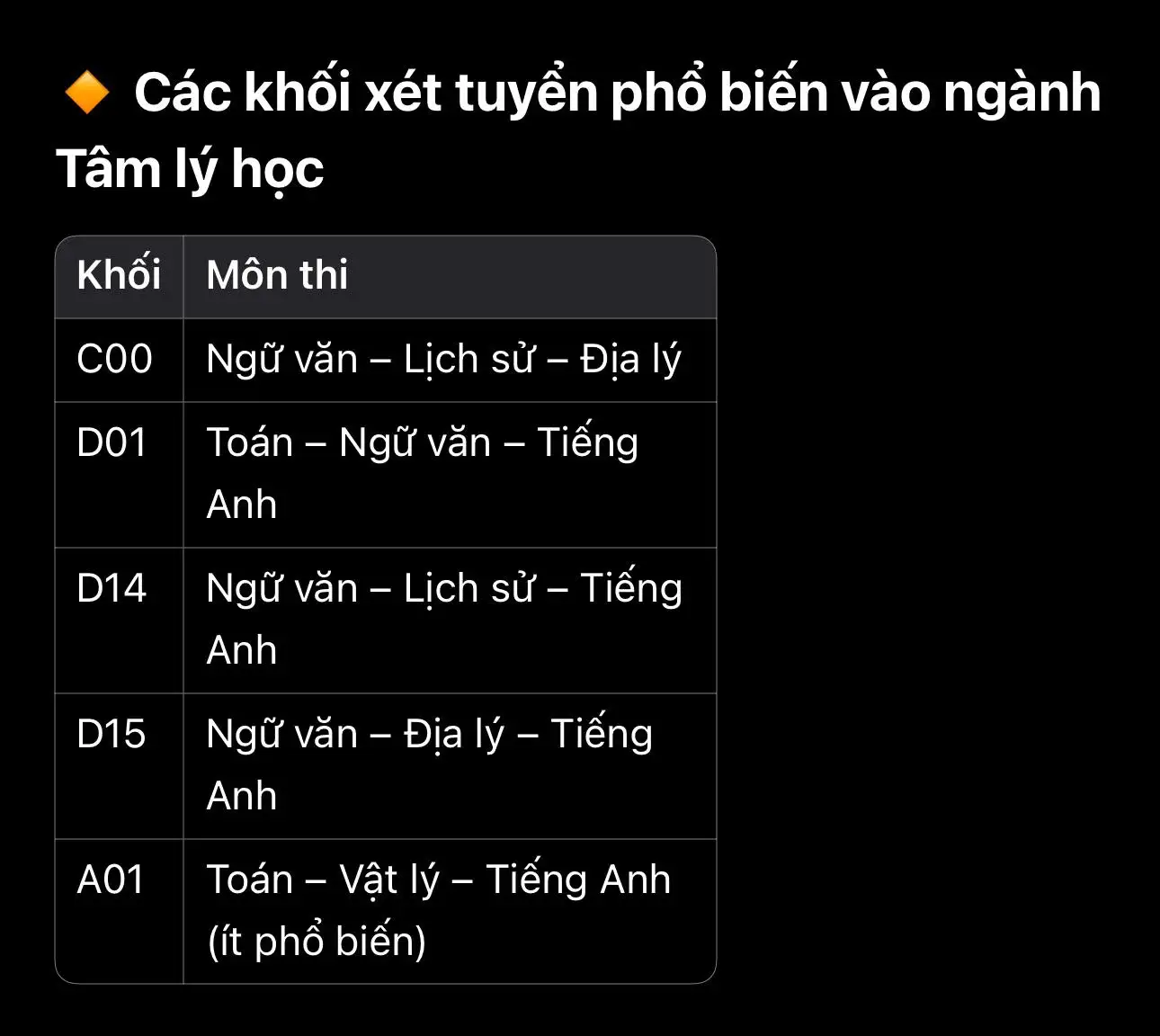 Ngành tâm lý học thi khối gì? Những điều cần biết khi chọn ngành Tâm lý học