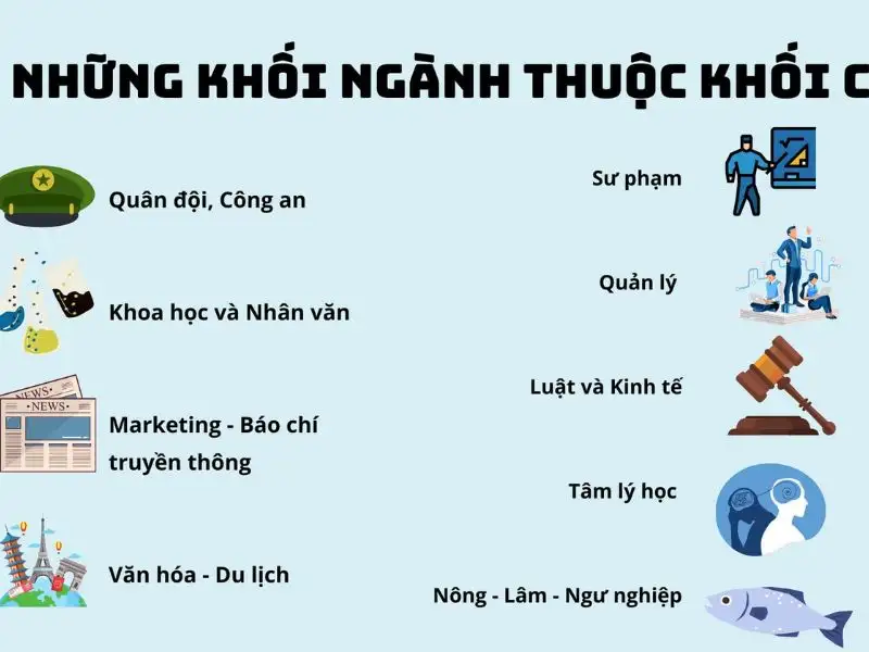 Văn sử địa học ngành gì? Những hành trang cho tương lai