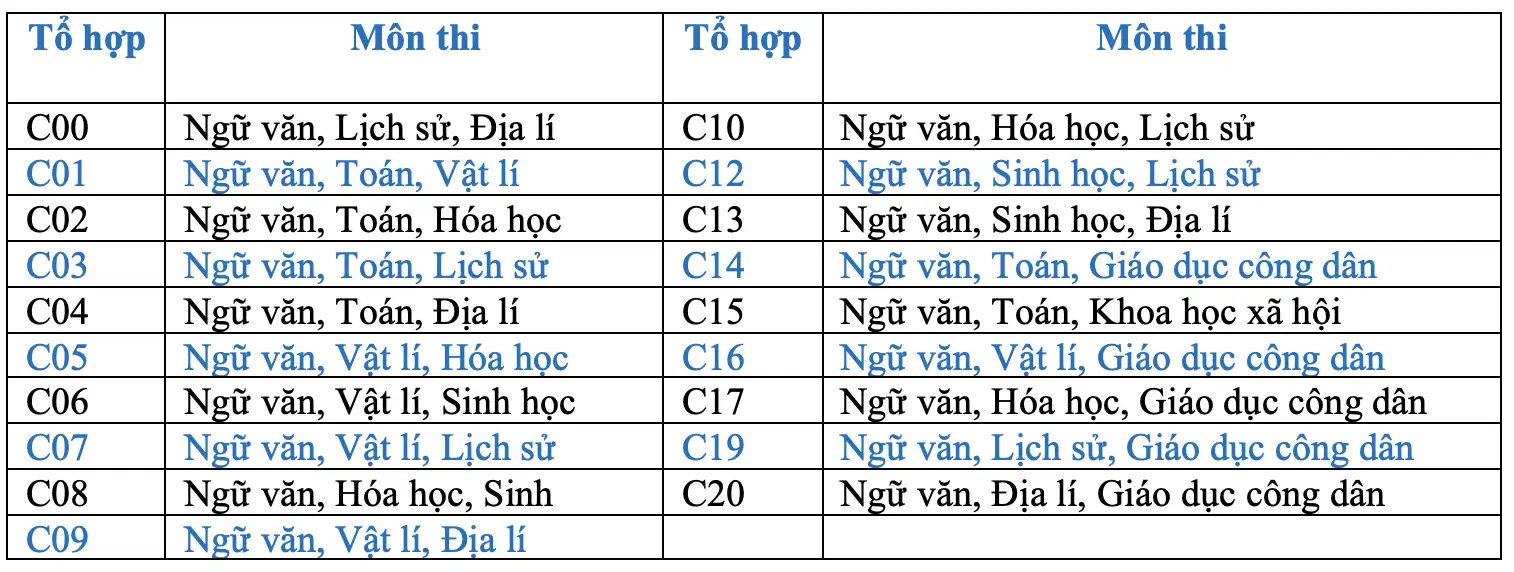Khối C00 học ngành gì? Lựa chọn tốt nhất cho tương lai của bạn