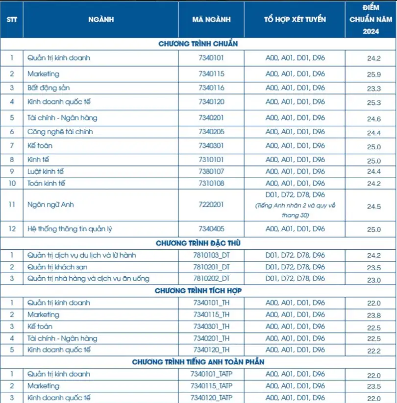 Review trường đại học Tài chính - Marketing? Có đáng để theo học?