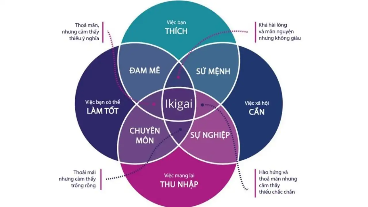 Nữ nên học ngành gì? Top ngành nghề phù hợp nhất 2025