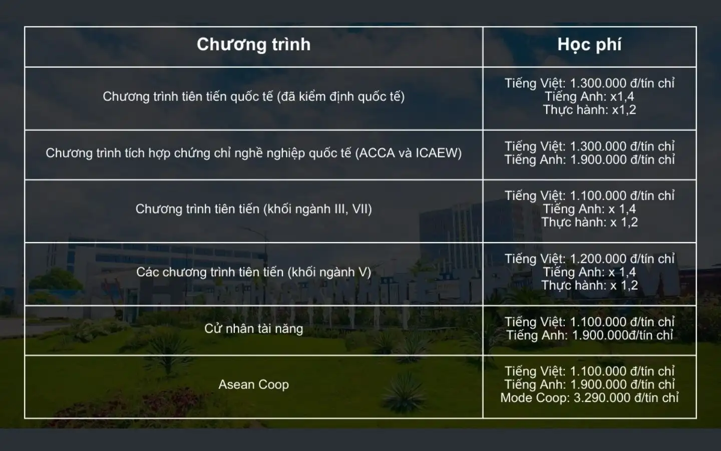 Điểm chuẩn UEH 2025 chính thức: Cơ hội trúng tuyển các ngành top đầu