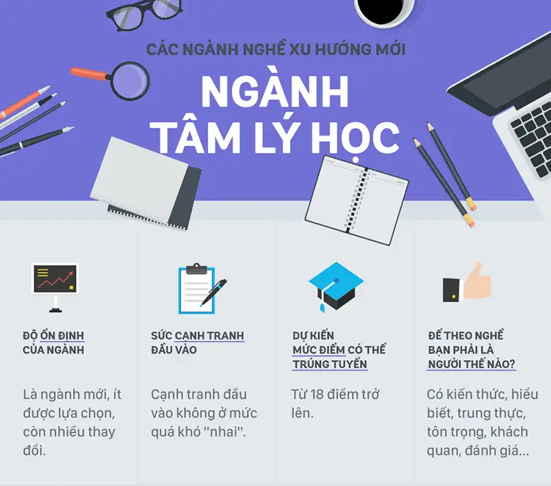 Ngành tâm lý học thi khối gì? Những điều cần biết khi chọn ngành Tâm lý học
