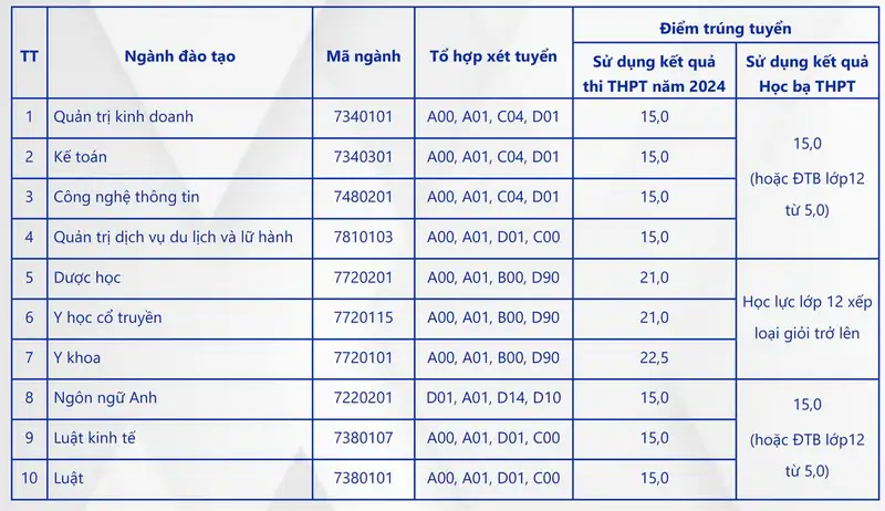 Review Đại học Kinh Bắc? Có tốt không?