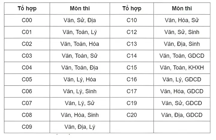 Khối C01 học ngành gì? Tìm hiểu khối C01 và lựa chọn ngành phù hợp