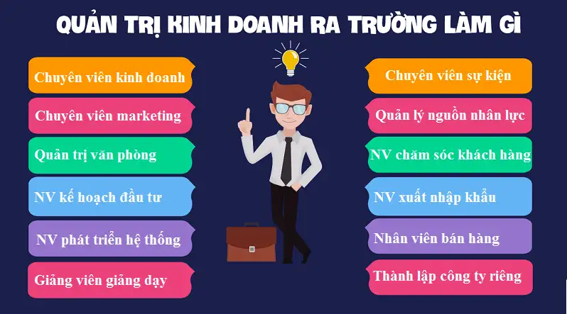 Ngành quản trị kinh doanh học gì? Giải đáp thắc mắc cho các tân sinh viên