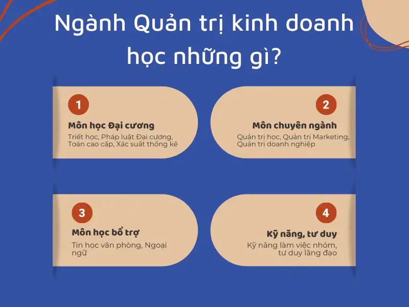 Ngành quản trị kinh doanh học gì? Giải đáp thắc mắc cho các tân sinh viên