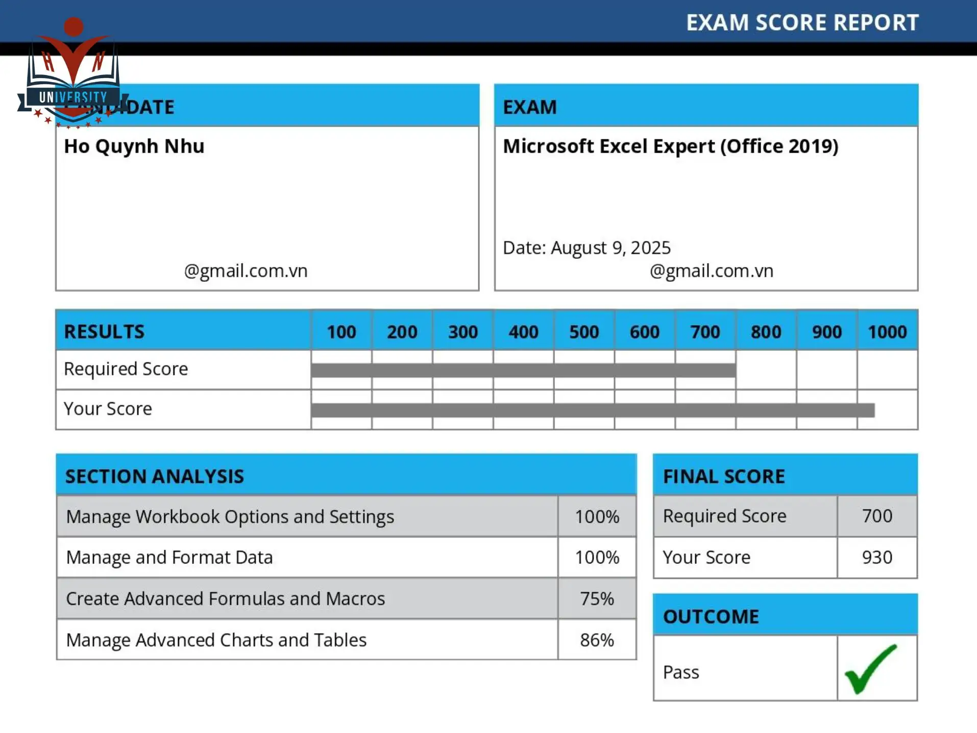 Hướng dẫn toàn diện về học, thi và giá trị của chứng chỉ MOS