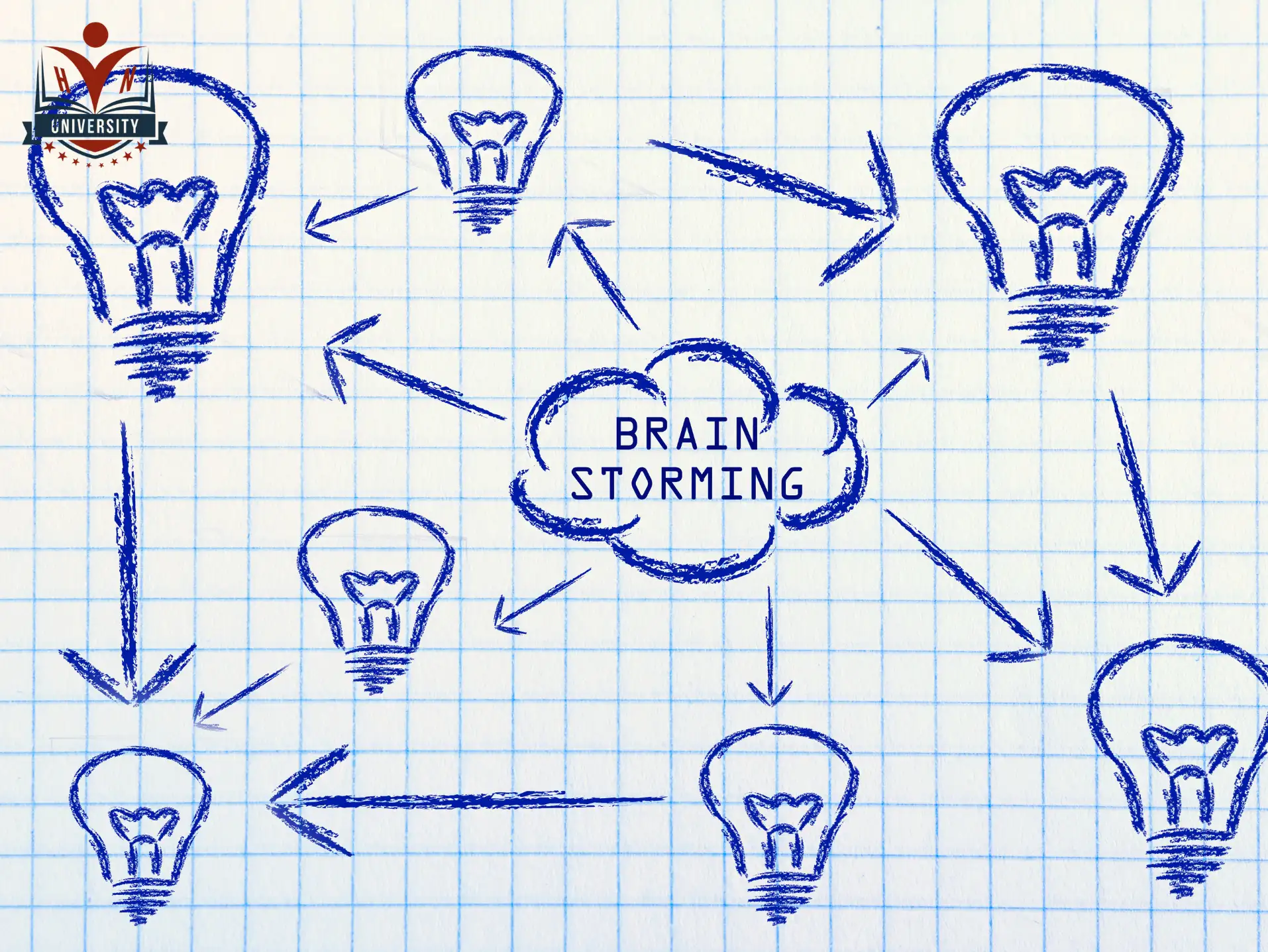 Brainstorm là gì? Bí quyết tạo ý tưởng sáng tạo đột phá